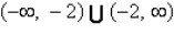 <strong>Use the graph of the function to find the domain and range of f. </strong> A) domain: range: B) domain: range: C) domain: range: D) domain: range: E) domain: range: