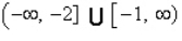 <strong>Use the graph of the function to find the domain and range of f. </strong> A) domain: range: B) domain: range: C) domain: range: D) domain: range: E) domain: range: