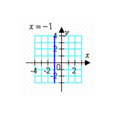 <strong>Use the Vertical Line Test to determine in which of the graphs y is not a function of x.</strong> A) All of the choices (A, B, C, and D) represent functions. B) C) D) E)