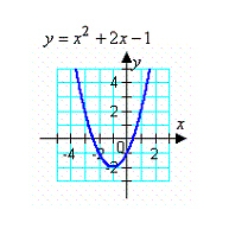 <strong>Use the Vertical Line Test to determine in which of the graphs y is not a function of x.</strong> A) All of the choices (A, B, C, and D) represent functions. B) C) D) E)