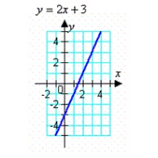 <strong>Use the Vertical Line Test to determine in which of the graphs y is not a function of x.</strong> A) All of the choices (A, B, C, and D) represent functions. B) C) D) E)