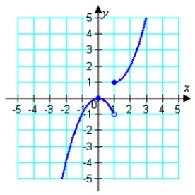 <strong>Determine the intervals over which the function is increasing, decreasing, or constant. </strong> A) B) C) D) E)