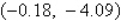 <strong>Use a graphing utility to graph the function and approximate (to two decimal places) any relative minimum or relative maximum values. </strong> A) relative maximum: relative minimum: B) relative maximum: relative minimum: C) relative maximum: relative minimum: D) relative maximum: relative minimum: E) relative maximum: relative minimum: