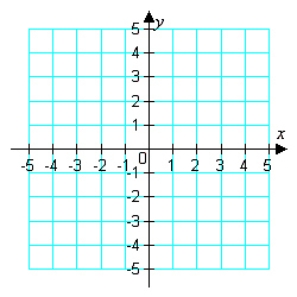 <strong>Graph the function and determine the interval(s) for which f (x) ³ 0. </strong> A) B) C) D) E)