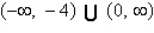 <strong>Graph the function and determine the interval(s) for which f (x) ³ 0. </strong> A) B) C) D) E)