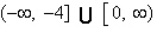 <strong>Graph the function and determine the interval(s) for which f (x) ³ 0. </strong> A) B) C) D) E)