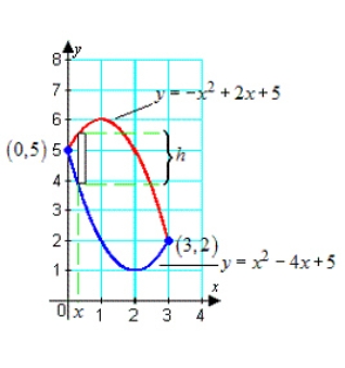 <strong>Write the height h of the rectangle as a function of x. </strong> A) B) C) D) E)