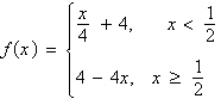 <strong>Which graph represents the function? </strong> A) B) C) D) E)