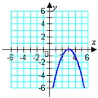 <strong>Graph the given function. </strong> A) B) C) D) E)