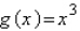 <strong>Use the functions given by and to find the indicated value. </strong> A) B) C) D) undefined E)