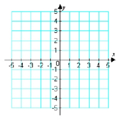 <strong>Create and complete a table to find the x and y coordinates of points that lie on the graph of the equation below. Plot at least 5 points along with the graph of the equation. </strong> A) B) C) D) E)