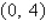 <strong>Find the x- and y-intercepts of the graph of the equation .</strong> A) x-intercept: y-intercept: B) x-intercept: y-intercept: C) x-intercept: y-intercept: D) x-intercept: y-intercept: E) x-intercept: y-intercept: none