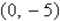 <strong>Find the x- and y-intercepts of the graph of the equation .</strong> A) x-intercept: y-intercept: B) x-intercept: y-intercept: C) x-intercept: y-intercept: D) x-intercept: y-intercept: E) x-intercept: y-intercept: none