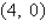 <strong>Find the x- and y-intercepts of the graph of the equation .</strong> A) x-intercept: y-intercept: B) x-intercept: y-intercept: C) x-intercept: y-intercept: D) x-intercept: y-intercept: E) x-intercept: y-intercept: none