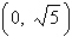 <strong>Find the x- and y-intercepts of the graph of the equation .</strong> A) x-intercept: y-intercept: B) x-intercept: y-intercept: C) x-intercept: y-intercept: D) x-intercept: y-intercept: E) x-intercept: y-intercept:
