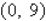 <strong>Find the x- and y-intercepts of the graph of the equation .</strong> A) x-intercept: y-intercept: none B) x-intercept: y-intercept: C) x-intercept: y-intercept: none D) x-intercept: y-intercept: E) x-intercept: y-intercept: none