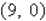 <strong>Find the x- and y-intercepts of the graph of the equation .</strong> A) x-intercept: y-intercept: none B) x-intercept: y-intercept: C) x-intercept: y-intercept: none D) x-intercept: y-intercept: E) x-intercept: y-intercept: none