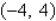 <strong>Write the standard form of the equation of the circle with the given characteristics. center: ; solution point: </strong> A) B) C) D) E)