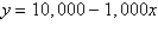 <strong>You purchase a jet ski for $10,000. The depreciated value, y, after x years is given by . Sketch the graph of the equation given .</strong> A) B) C) D) E)