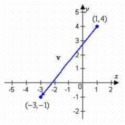 <strong>Find the component form of vector v. </strong> A) B) C) D) E)