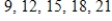 <strong>Select the first five terms of the sequence.(Assume that n begins with 1. ) </strong> A) B) C) D) E) 