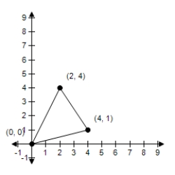 <strong>Use a determinant and the given vertices of a triangle to find the area of the triangle.? ?</strong> A)? \frac { 6 } { 7 } B)4 C)? \frac { 2 } { 17 } D) \frac { 6 } { 11 } E)7