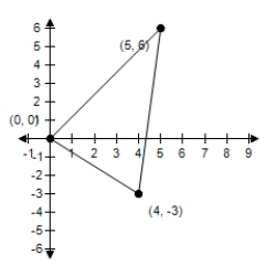 Use a determinant and the given vertices of a triangle to find the area of the triangle.? ? ?