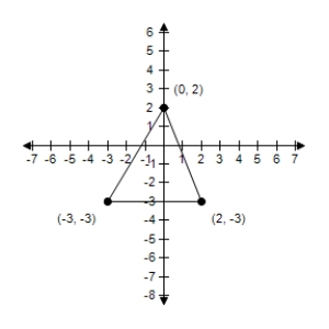 Use a determinant and the given vertices of a triangle to find the area of the triangle.? ?