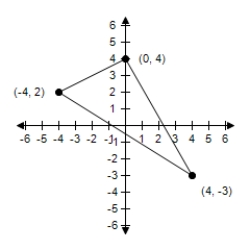 <strong>Use a determinant and the given vertices of a triangle to find the area of the triangle.? ?</strong> A) \frac { 2 } { 13 } B) \frac { 6 } { 19 } C)18 D)38 E)40