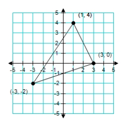 Use a determinant to find the area of the triangle shown below.