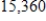 <strong>Use the matrix capabilities of a graphing utility to find the determinant of the matrix .</strong> A)-1,024 B)0 C) D)-2,560 E)