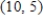 <strong>Solve the system of linear equations. </strong> A) B) C) D) E)