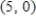 <strong>Solve the system of linear equations. </strong> A) B) C) D) E)