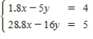 <strong>Use an inverse matrix to solve (if possible)the system of linear equations. </strong> A)( ,16) B)(0,0) C)( , ) D)(16,16) E)No solution