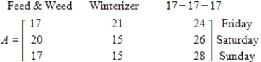 <strong>A lawn-and-garden store sells three types of fertilizer in 50-pound bags: Feed & Weed,Winterizer Blend,and 17-17-17.The number of bags that were sold last weekend is represented by A. The selling price per bag and the profit per bag for the three types of fertilizer are represented by B (values are in dollars). Compute AB and interpret the result.</strong> A) B) C) D) E)