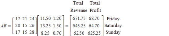 <strong>A lawn-and-garden store sells three types of fertilizer in 50-pound bags: Feed & Weed,Winterizer Blend,and 17-17-17.The number of bags that were sold last weekend is represented by A. The selling price per bag and the profit per bag for the three types of fertilizer are represented by B (values are in dollars). Compute AB and interpret the result.</strong> A) B) C) D) E)