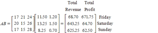 <strong>A lawn-and-garden store sells three types of fertilizer in 50-pound bags: Feed & Weed,Winterizer Blend,and 17-17-17.The number of bags that were sold last weekend is represented by A. The selling price per bag and the profit per bag for the three types of fertilizer are represented by B (values are in dollars). Compute AB and interpret the result.</strong> A) B) C) D) E)