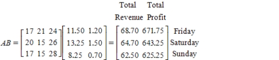 <strong>A lawn-and-garden store sells three types of fertilizer in 50-pound bags: Feed & Weed,Winterizer Blend,and 17-17-17.The number of bags that were sold last weekend is represented by A. The selling price per bag and the profit per bag for the three types of fertilizer are represented by B (values are in dollars). Compute AB and interpret the result.</strong> A) B) C) D) E)