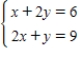 <strong>Use matrices to solve the system of equations (if possible).Use Gaussian elimination with back-substitution or Gauss-Jordan elimination. </strong> A)(1,4) B)(3,4) C)(1,12) D)(4,1) E)(12,4)