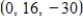 <strong>Solve the system by Gauss - Jordan elimination. </strong> A) B) C) D) E) 