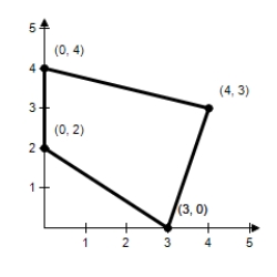 Find the maximum value of the objective function and where it occurs,subject to the indicated constraints. Objective function: Z = 4x + 5y Constraints: X ≥ 0 3x - y ≤ 9 2x + 3y ≥ 6 X + 4y ≤ 16 