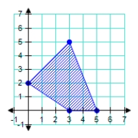 <strong>Find the minimum and maximum values of the objective function and where it occurs,subject to the indicated constraints. Objective function: Z = 3x + 4y Constraints: \left\{ \begin{array} { l } y \geq 0 \\ x - y \geq - 2 \\ 2 x + 3 y \geq 6 \\ 5 x + 2 y \leq 25 \end{array} \right. ? </strong> A)minimum = 8 at (0,2);maximum = 29 at (3,5) B)minimum = -11 at (3,5);maximum = 15 at (5,0) C)minimum = 8 at (0,2);maximum = 27 at (3,5) D)minimum = 0 at (0,0);maximum = 29 at (3,5) E)minimum = 9 at (3,0);maximum = 15 at (5,0)
