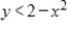 <strong>Select the correct graph of the inequality. </strong> A) B) C) D) E)