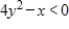 <strong>Select the correct graph of the inequality. </strong> A) B) C) D) E)