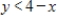 <strong>Select the correct graph of the inequality. </strong> A) B) C) D) E)