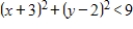 <strong>Select the correct graph of the inequality. </strong> A) B) C) D) E)