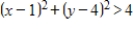 <strong>Select the correct graph of the inequality. </strong> A) B) C) D) E)