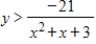 <strong>Select the correct graph of the inequality. </strong> A) B) C) D) E)