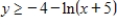 <strong>Select the correct graph of the inequality. </strong> A) B) C) D) E)