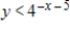 <strong>Select the correct graph of the inequality. </strong> A) B) C) D) E)